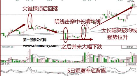 猪笼入水摆放